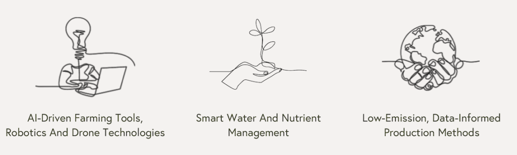 AgriTech for investors